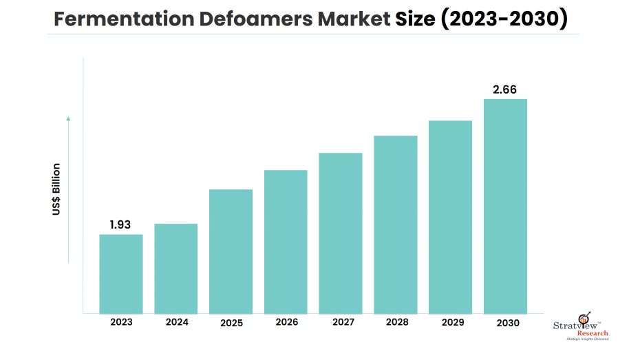 Fermentation-Defoamers-Market-Insights